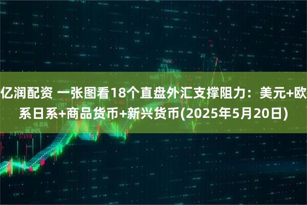 亿润配资 一张图看18个直盘外汇支撑阻力：美元+欧系日系+商品货币+新兴货币(2025年5月20日)