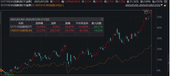 易云达 头部创新药企达成最高超百亿美金规模合作, 关注创新药ETF