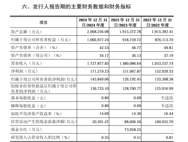 牛鑫所 中国铀业深交所主板IPO提交注册 主攻天然铀的采冶、销售及贸易