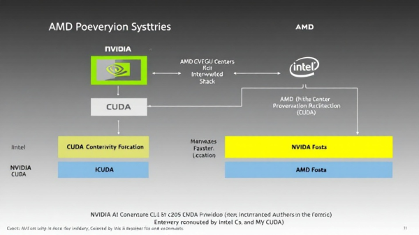 万隆优配 英伟达押注英特尔，CUDA护城河扩大，AI工厂重塑数据中心