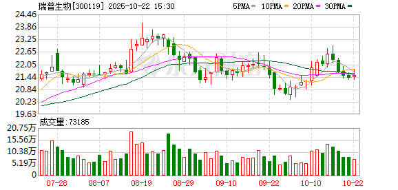东方汇赢 瑞普生物：拟1.15亿元转让中岸生物48.42%股权